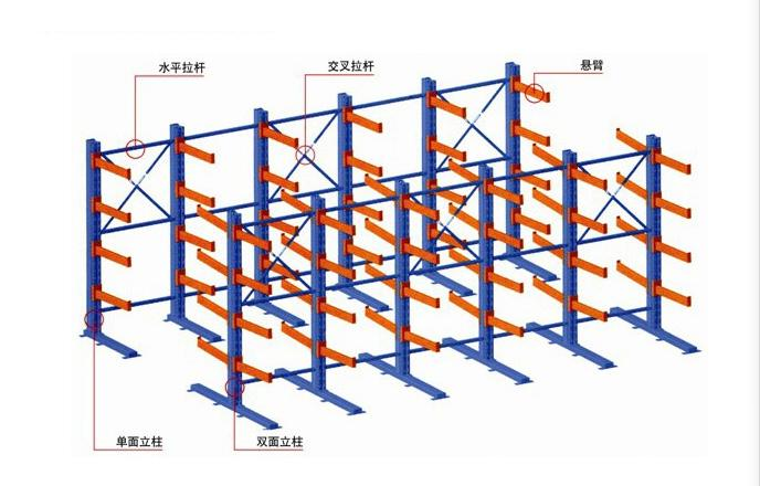 懸臂式貨架