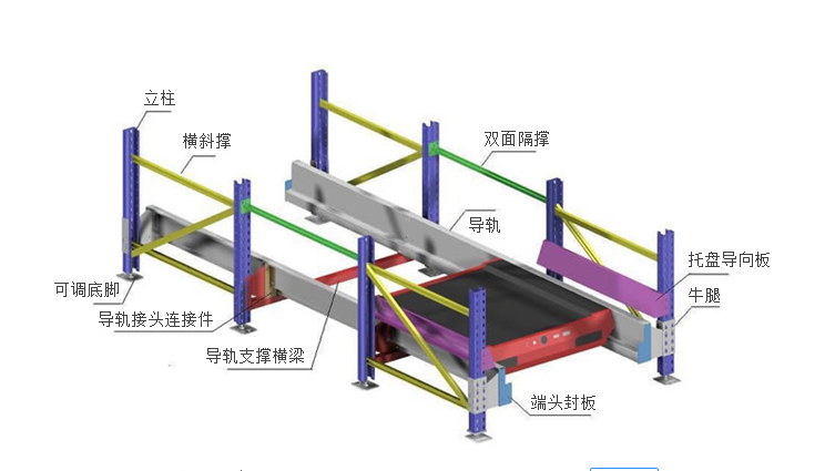 穿梭式貨架