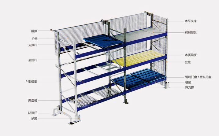 重型貨架圖