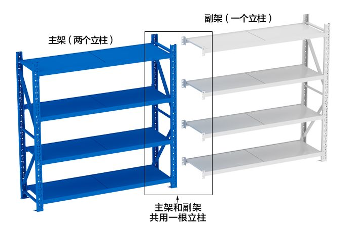 輕型貨架