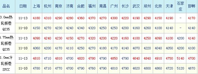 貨架價(jià)格受鋼材影響